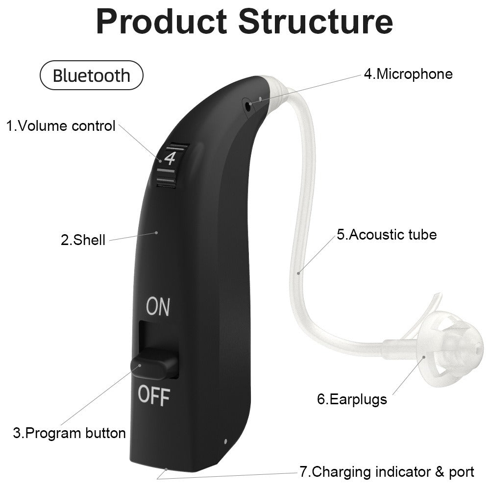 TruHear™ Bluetooth Hearing Aids